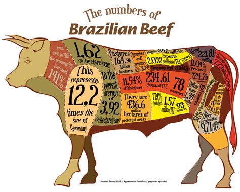 brazil beef trade news